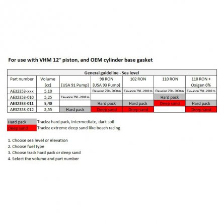 VHM, Insats, 5.40cc, +2.50, 0.75, STD, KTM 24-26 65 SX, Husqvarna 24-25 TC 65, 26 TC 65, GasGas 24 MC 65, 26 MC 65, 25 MC 65